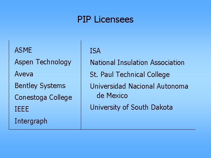 PIP Licensees ASME ISA Aspen Technology National Insulation Association Aveva St. Paul Technical College