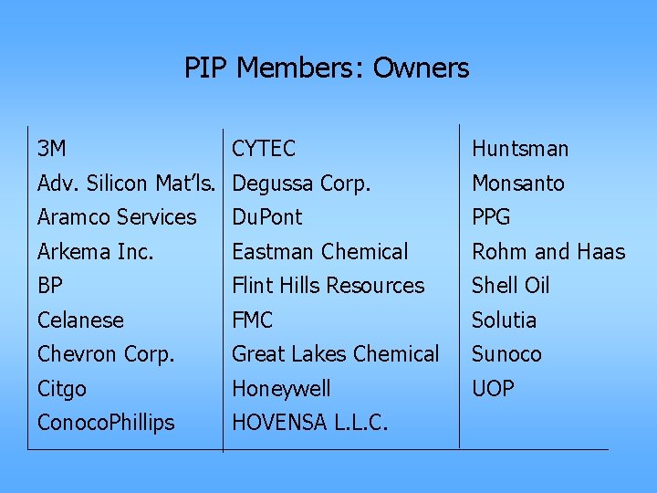 PIP Members: Owners 3 M CYTEC Huntsman Adv. Silicon Mat’ls. Degussa Corp. Monsanto Aramco