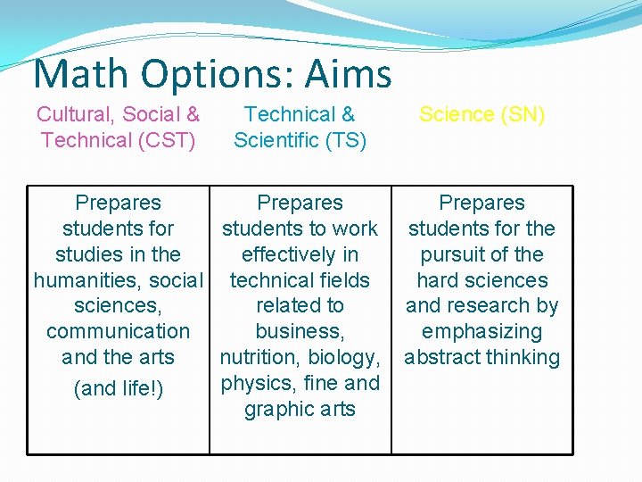 Math Options: Aims Cultural, Social & Technical (CST) Technical & Scientific (TS) Prepares students