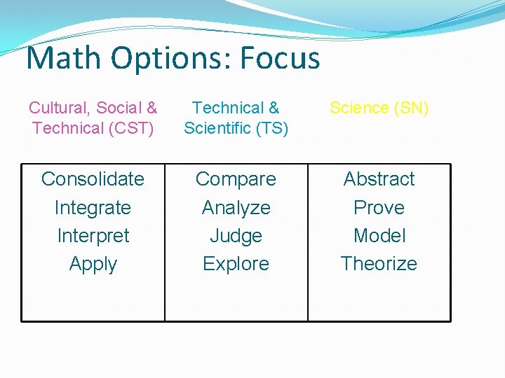 Math Options: Focus Cultural, Social & Technical (CST) Technical & Scientific (TS) Science (SN)
