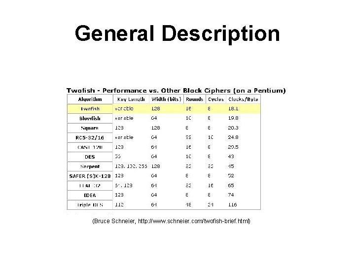 General Description (Bruce Schneier, http: //www. schneier. com/twofish-brief. html) 