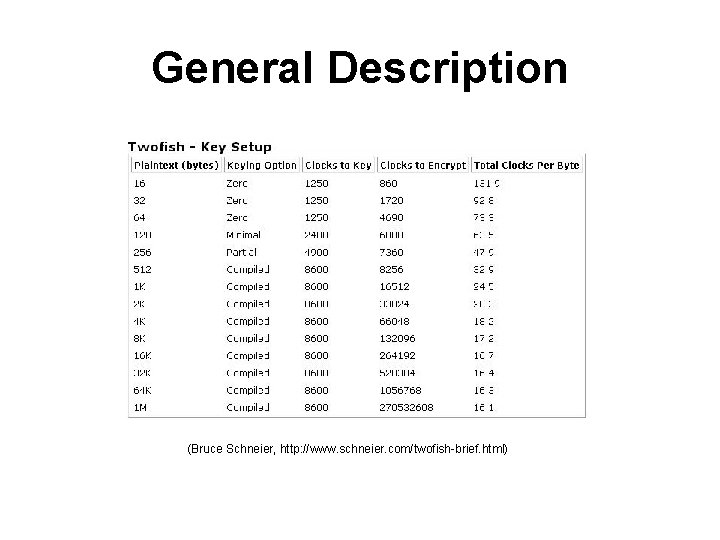 General Description (Bruce Schneier, http: //www. schneier. com/twofish-brief. html) 
