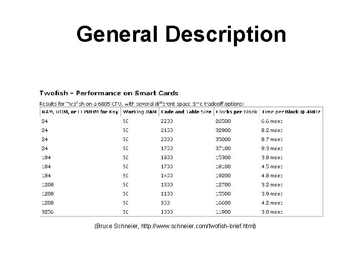 General Description (Bruce Schneier, http: //www. schneier. com/twofish-brief. html) 