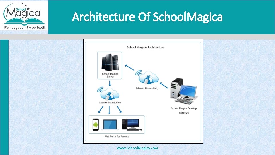 Architecture Of School. Magica www. School. Magica. com 