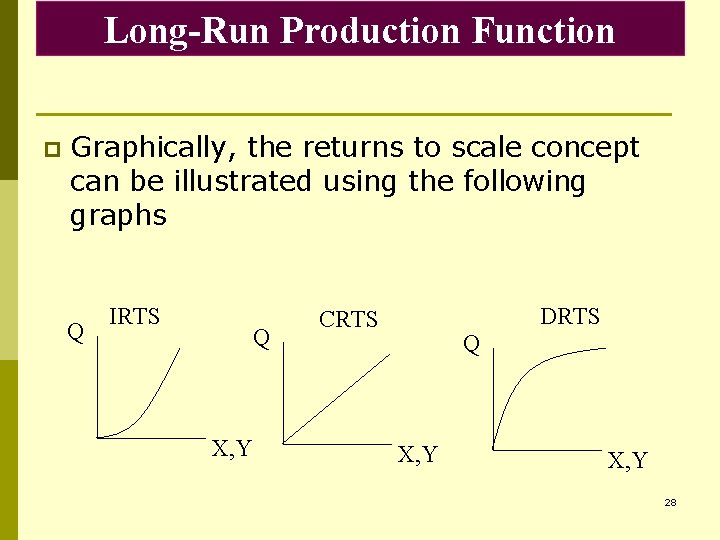 Long-Run Production Function p Graphically, the returns to scale concept can be illustrated using
