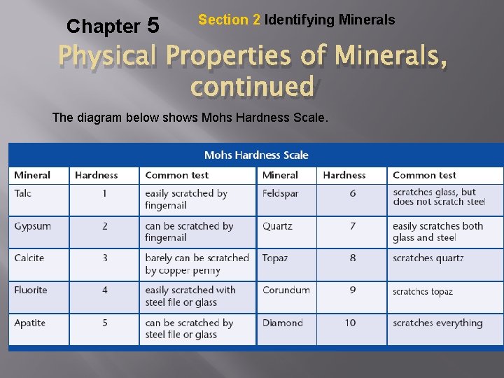Chapter 5 Section 2 Identifying Minerals Physical Properties of Minerals, continued The diagram below
