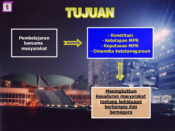 Pembelajaran bersama masyarakat - Konstitusi - Ketetapan MPR - Keputusan MPR - Dinamika ketatanegaraan