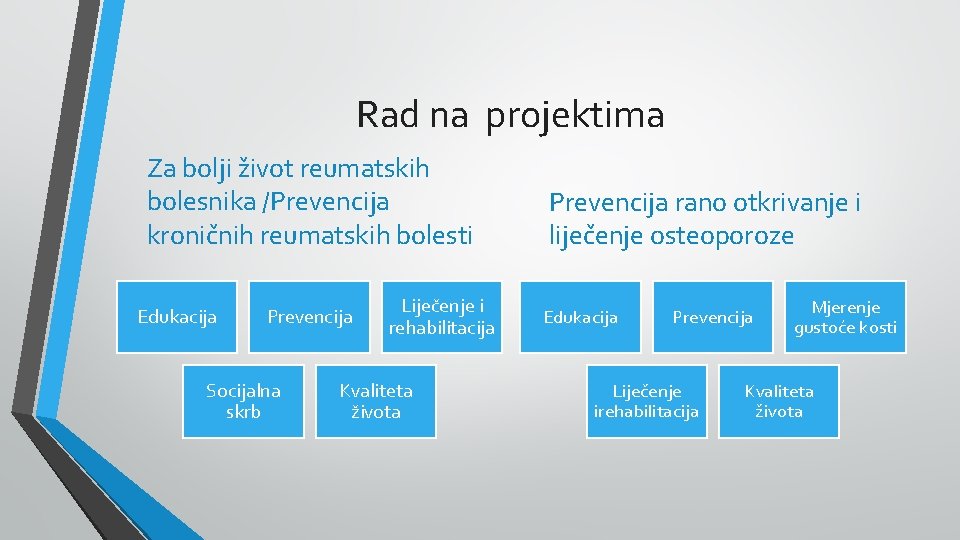 Rad na projektima Za bolji život reumatskih bolesnika /Prevencija kroničnih reumatskih bolesti Edukacija Prevencija