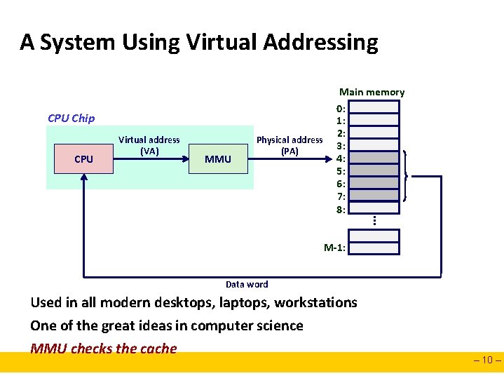 A System Using Virtual Addressing CPU Chip CPU Virtual address (VA) MMU Physical address