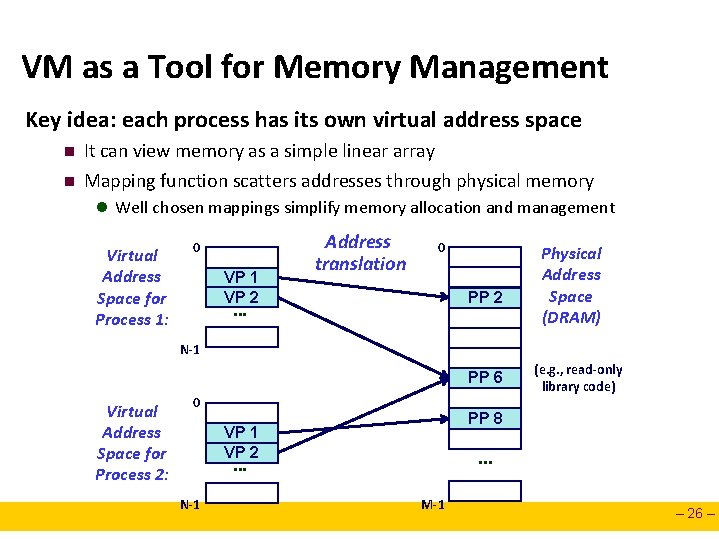 VM as a Tool for Memory Management Key idea: each process has its own