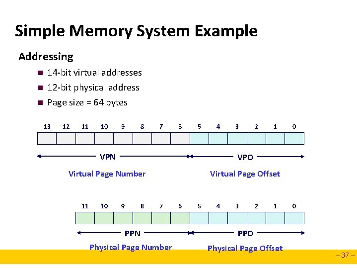 Simple Memory System Example Addressing n n n 14 -bit virtual addresses 12 -bit