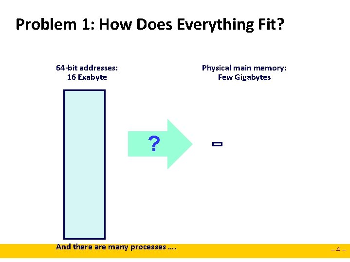 Problem 1: How Does Everything Fit? 64 -bit addresses: 16 Exabyte Physical main memory: