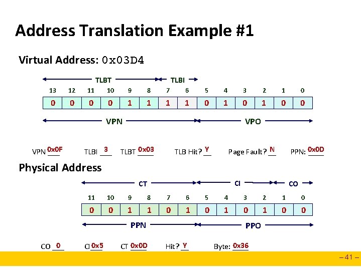 Address Translation Example #1 Virtual Address: 0 x 03 D 4 TLBT TLBI 13