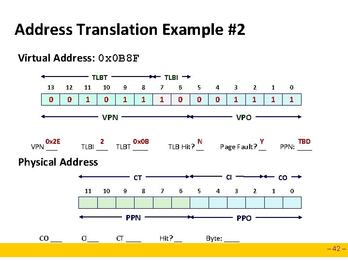 Address Translation Example #2 Virtual Address: 0 x 0 B 8 F TLBT TLBI