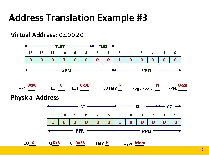 Address Translation Example #3 Virtual Address: 0 x 0020 TLBT TLBI 13 12 11