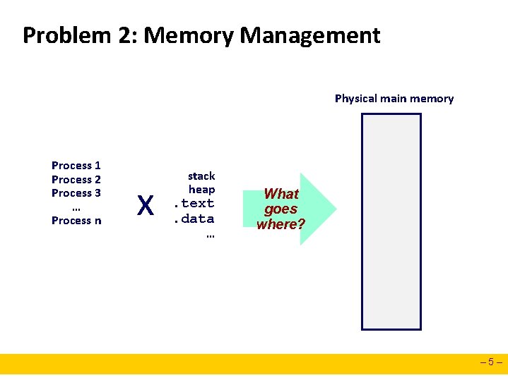 Problem 2: Memory Management Physical main memory Process 1 Process 2 Process 3 …