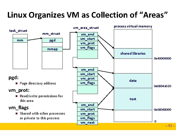 Linux Organizes VM as Collection of “Areas” task_struct mm vm_area_struct mm_struct pgd mmap vm_end