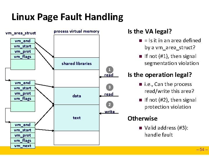 Linux Page Fault Handling vm_area_struct Is the VA legal? process virtual memory vm_end vm_start