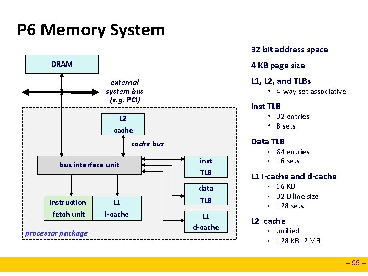 P 6 Memory System 32 bit address space DRAM 4 KB page size L