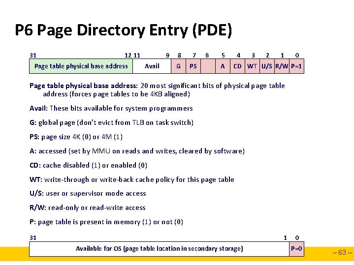 P 6 Page Directory Entry (PDE) 31 12 11 Page table physical base address