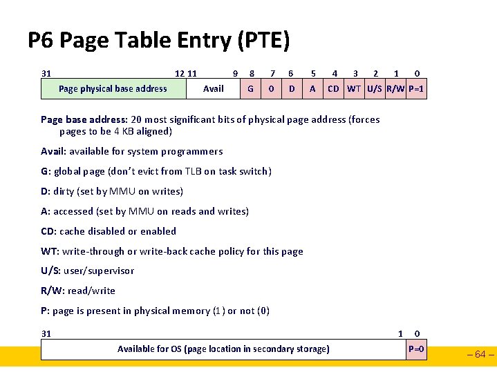 P 6 Page Table Entry (PTE) 31 12 11 Page physical base address 9
