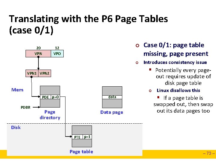 Translating with the P 6 Page Tables (case 0/1) 20 VPN ¢ 12 VPO