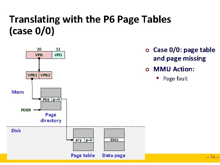 Translating with the P 6 Page Tables (case 0/0) 20 VPN 12 VPO ¢