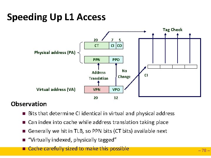 Speeding Up L 1 Access Tag Check 20 CT 7 5 CI CO PPN