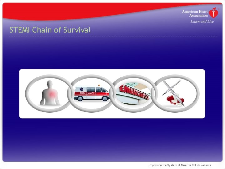 STEMI Chain of Survival Improving the System of Care for STEMI Patients STEMI Chain of Survival Improving the System of Care for STEMI Patients