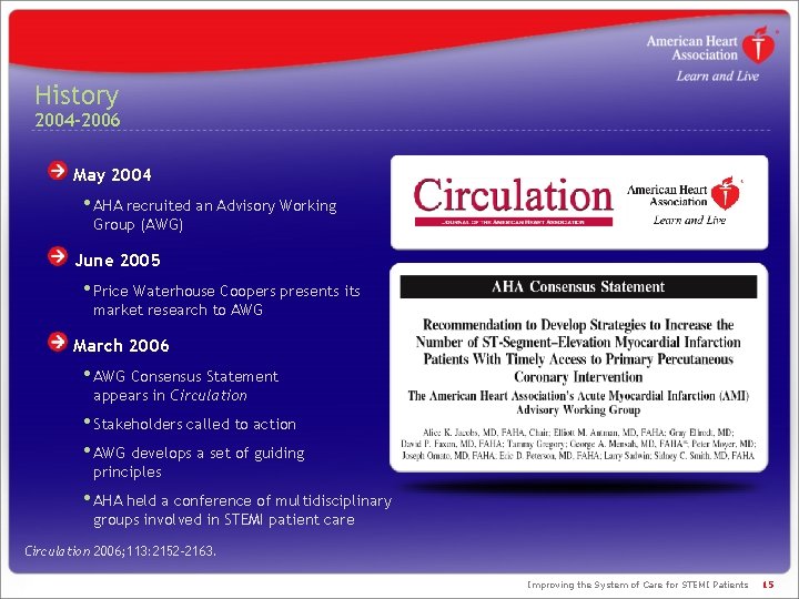History 2004 -2006 May 2004 • AHA recruited an Advisory Working Group (AWG) June History 2004 -2006 May 2004 • AHA recruited an Advisory Working Group (AWG) June