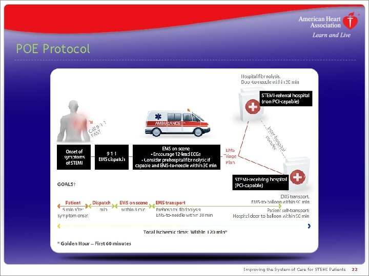 POE Protocol Improving the System of Care for STEMI Patients 22 POE Protocol Improving the System of Care for STEMI Patients 22