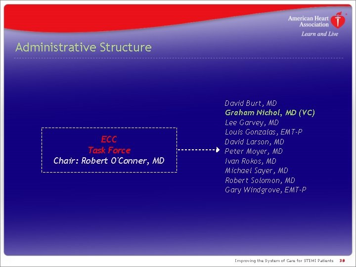 Administrative Structure ECC Task Force Chair: Robert O'Conner, MD David Burt, MD Graham Nichol, Administrative Structure ECC Task Force Chair: Robert O'Conner, MD David Burt, MD Graham Nichol,