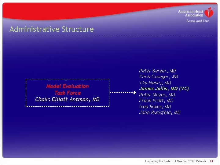 Administrative Structure Model Evaluation Task Force Chair: Elliott Antman, MD Peter Berger, MD Chris Administrative Structure Model Evaluation Task Force Chair: Elliott Antman, MD Peter Berger, MD Chris
