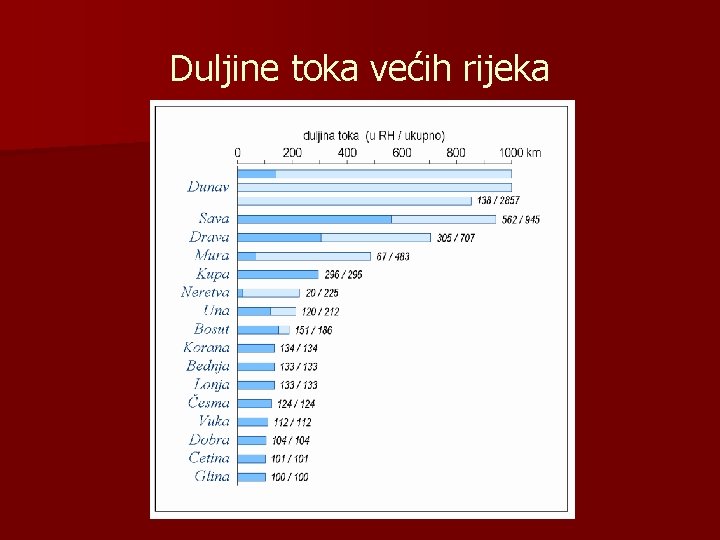 Duljine toka većih rijeka 