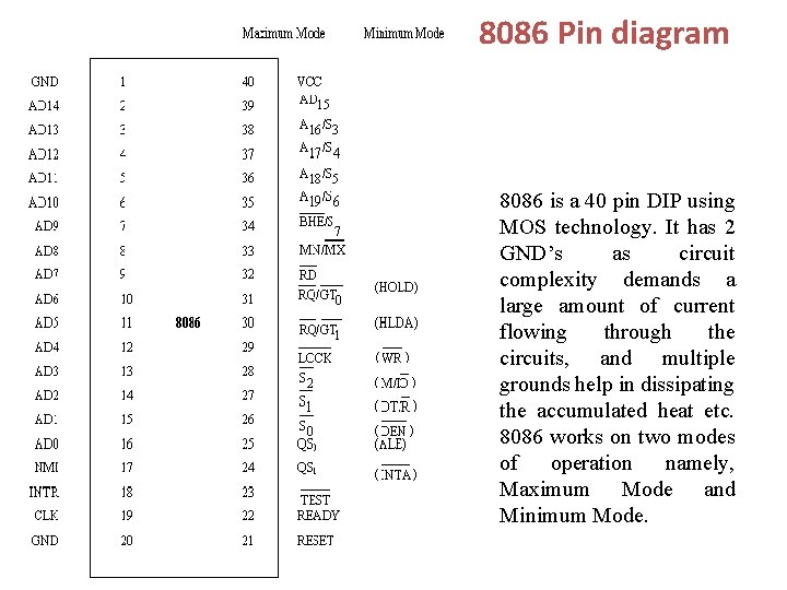 8086 Pin diagram 8086 is a 40 pin DIP using MOS technology. It has