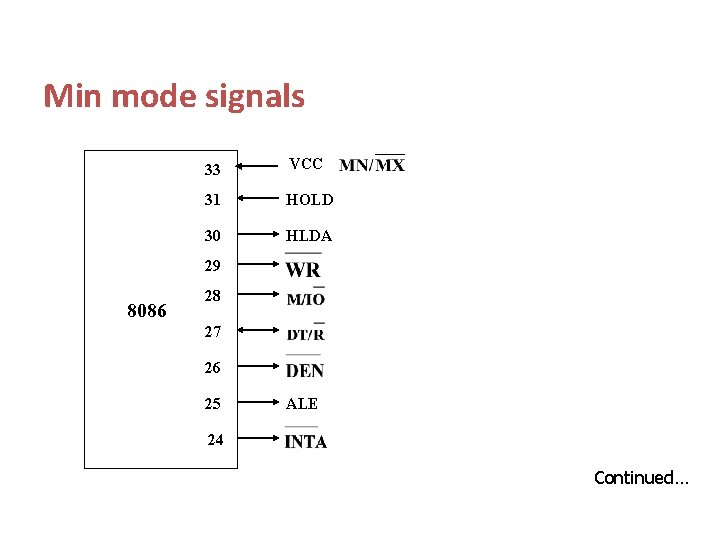 Min mode signals 33 VCC 31 HOLD 30 HLDA 29 8086 28 27 26