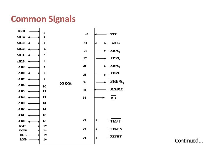 Common Signals Continued… 