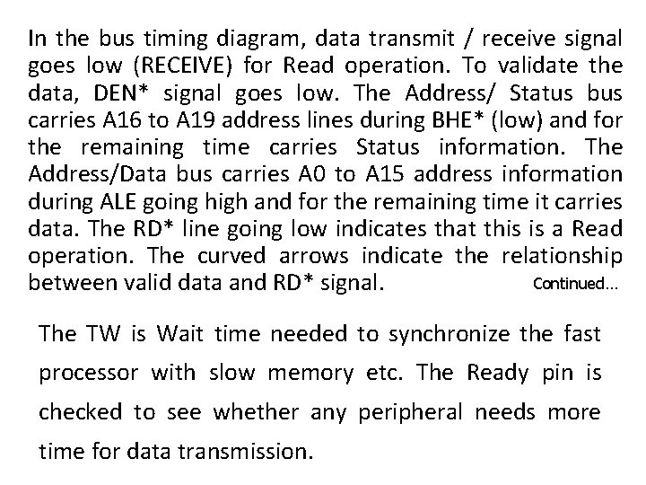 In the bus timing diagram, data transmit / receive signal goes low (RECEIVE) for