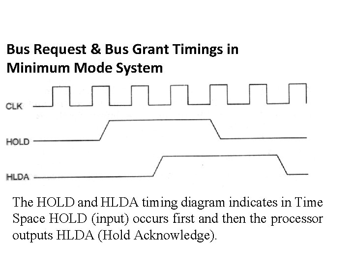 Bus Request & Bus Grant Timings in Minimum Mode System The HOLD and HLDA