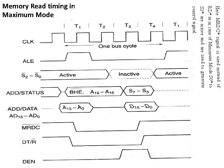 Here MRDC* signal is used instead of RD* as in case of Minimum Mode