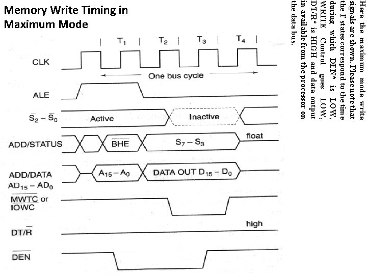 Here the maximum mode write signals are shown. Please note that the T states