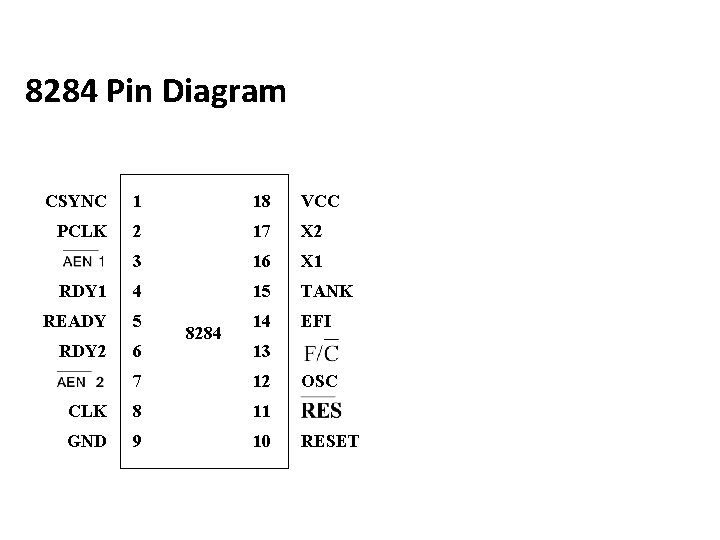 8284 Pin Diagram CSYNC 1 18 VCC PCLK 2 17 X 2 3 16