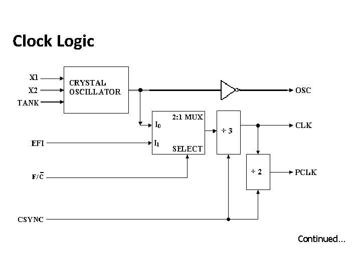 Clock Logic Continued… 