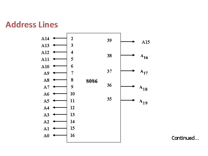 Address Lines A 14 A 13 A 12 A 11 A 10 A 9