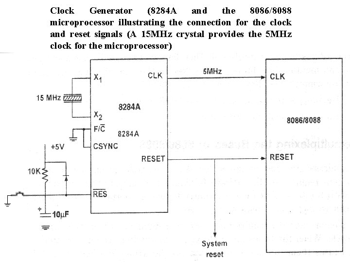 Clock Generator (8284 A and the 8086/8088 microprocessor illustrating the connection for the clock