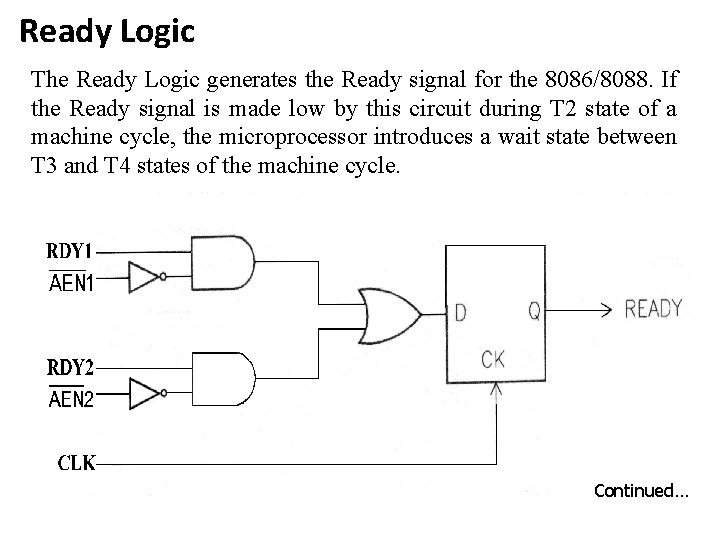 Ready Logic The Ready Logic generates the Ready signal for the 8086/8088. If the