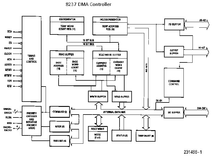8237 DMA Controller 