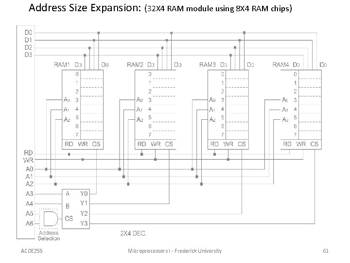 Address Size Expansion: (32 X 4 RAM module using 8 X 4 RAM chips)
