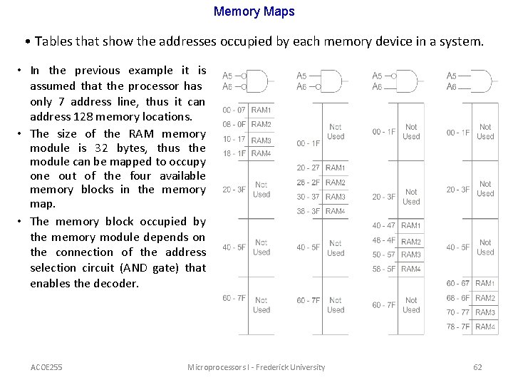 Memory Maps • Tables that show the addresses occupied by each memory device in