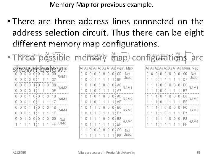 Memory Map for previous example. • There are three address lines connected on the
